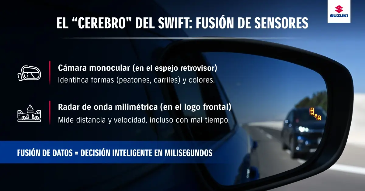 Sistema ADAS​ en el Suzuki Swift Hybrid.