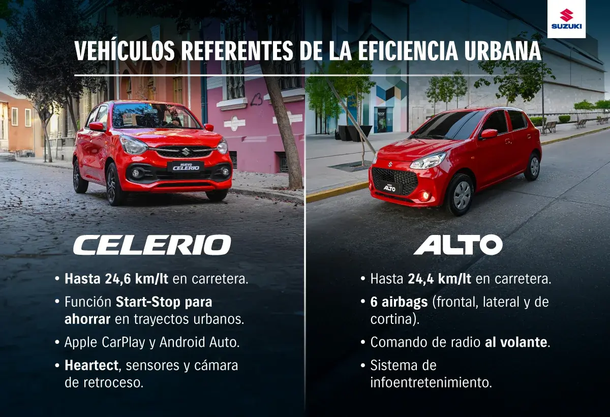 Suzuki Alto y Celerio: modelos de autos compactos.