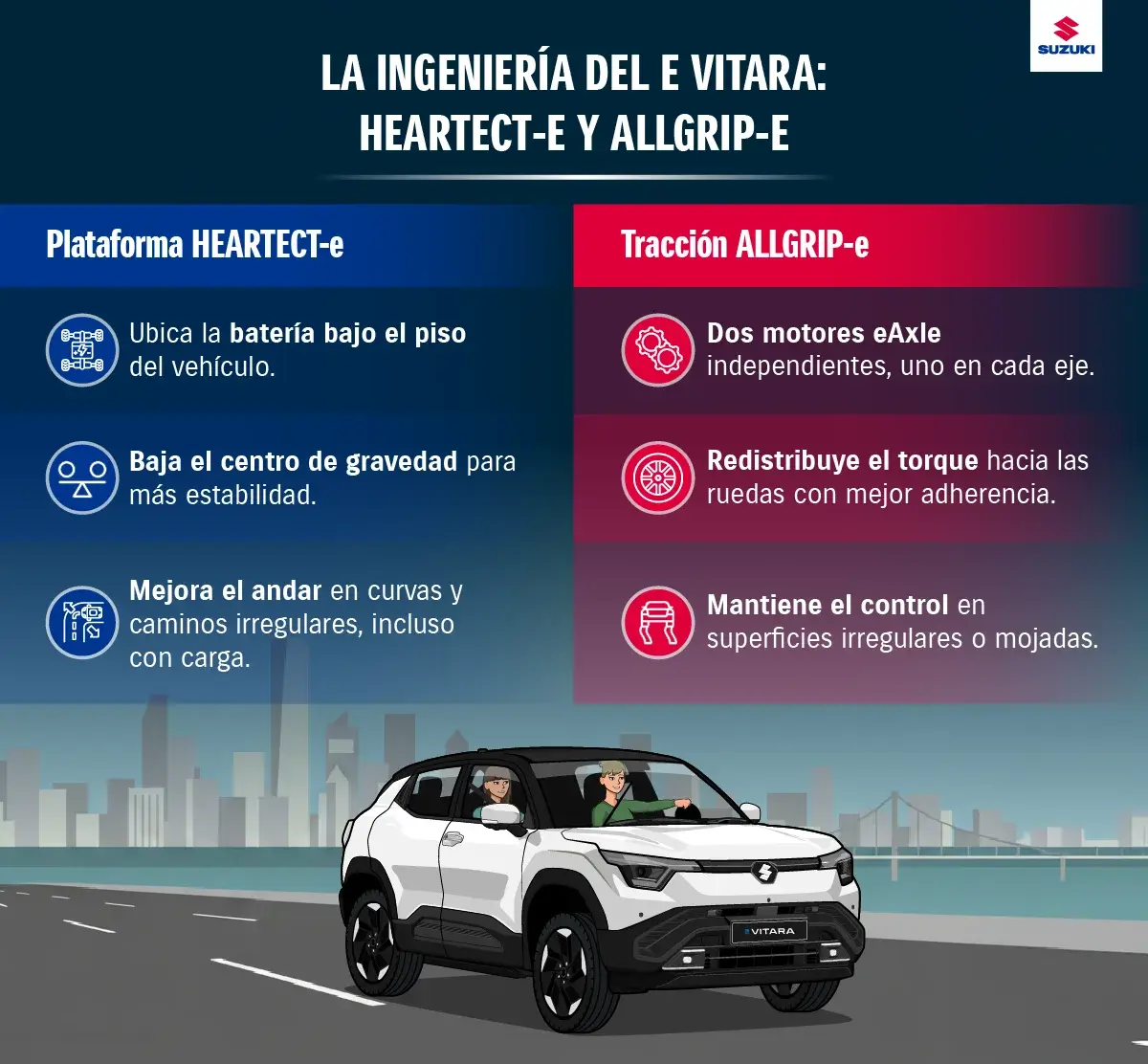 Electromovilidad: Suzuki e Vitara