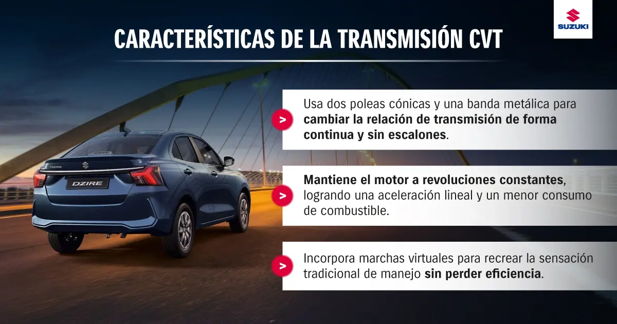 Características de la transmisión CVT.