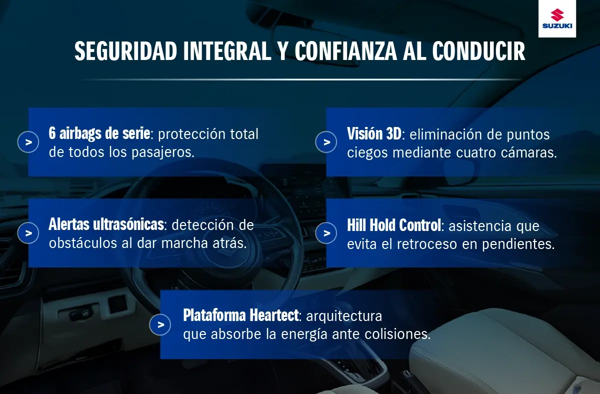 Suzuki Dzire: seguridad en autos híbridos.