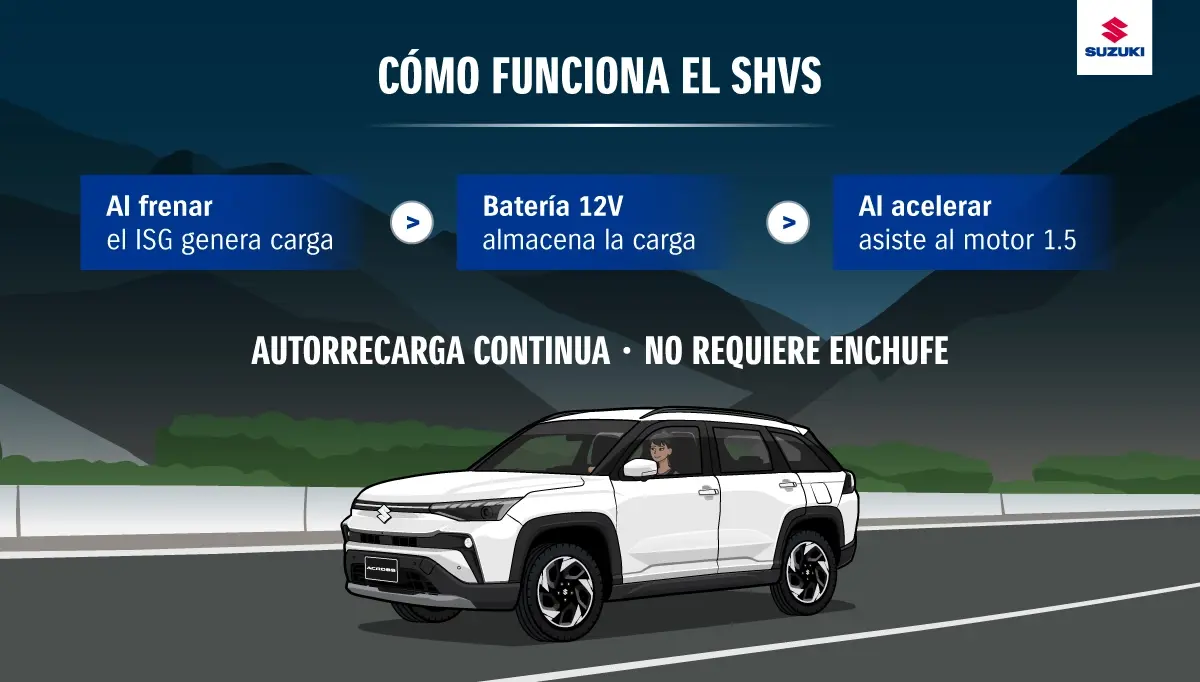 Características del SHVS en autos híbridos.
