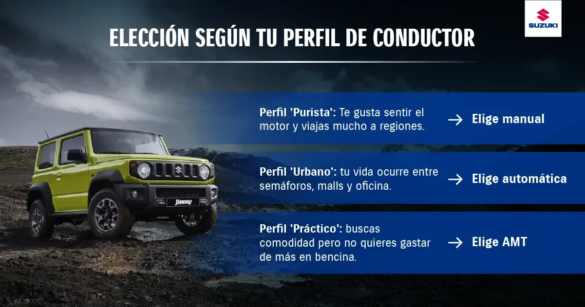 La elección del tipo de sistema de transmisión​.