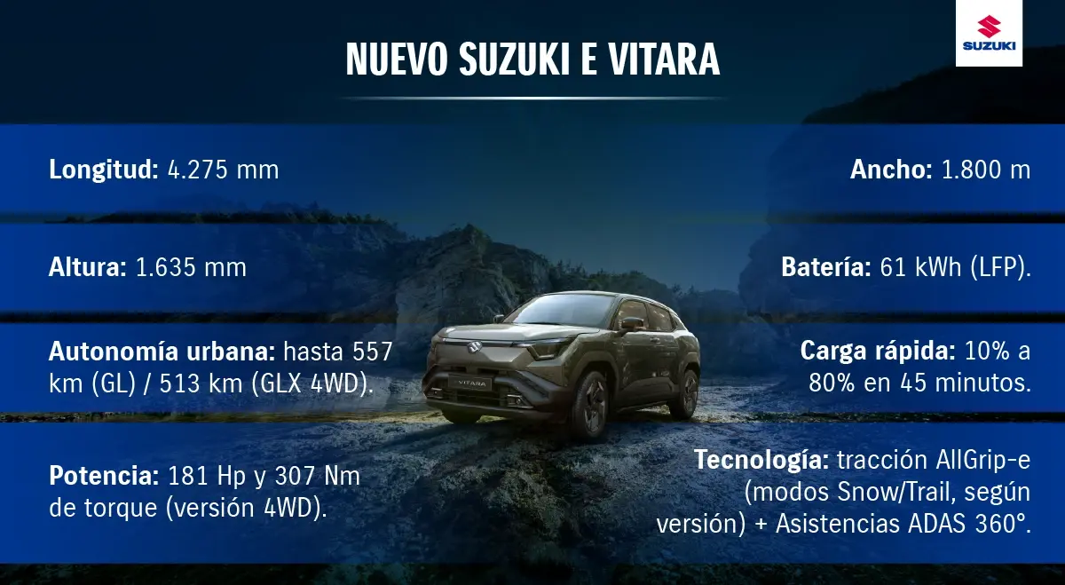 Auto eléctrico: comercialización en Chile ANAC.