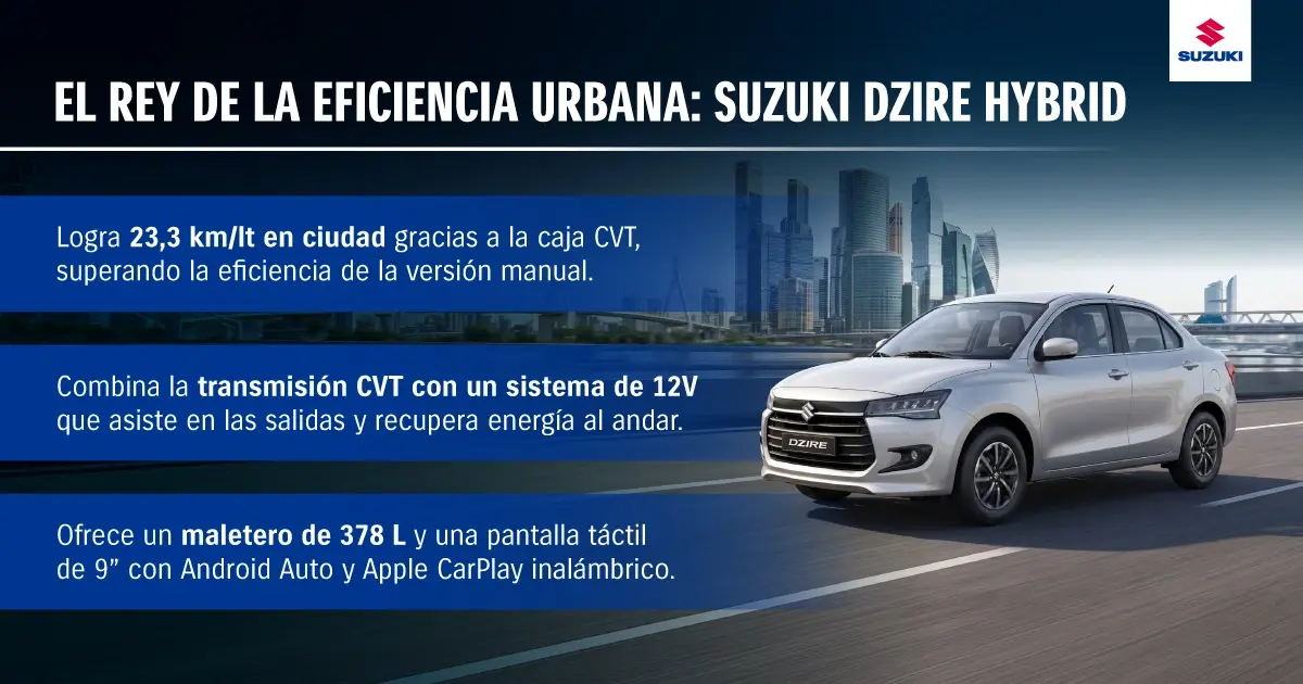 Características del Dzire Hybrid.