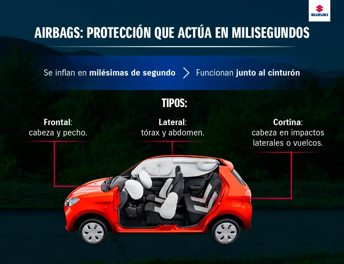 Autos compactos con 6 airbags.