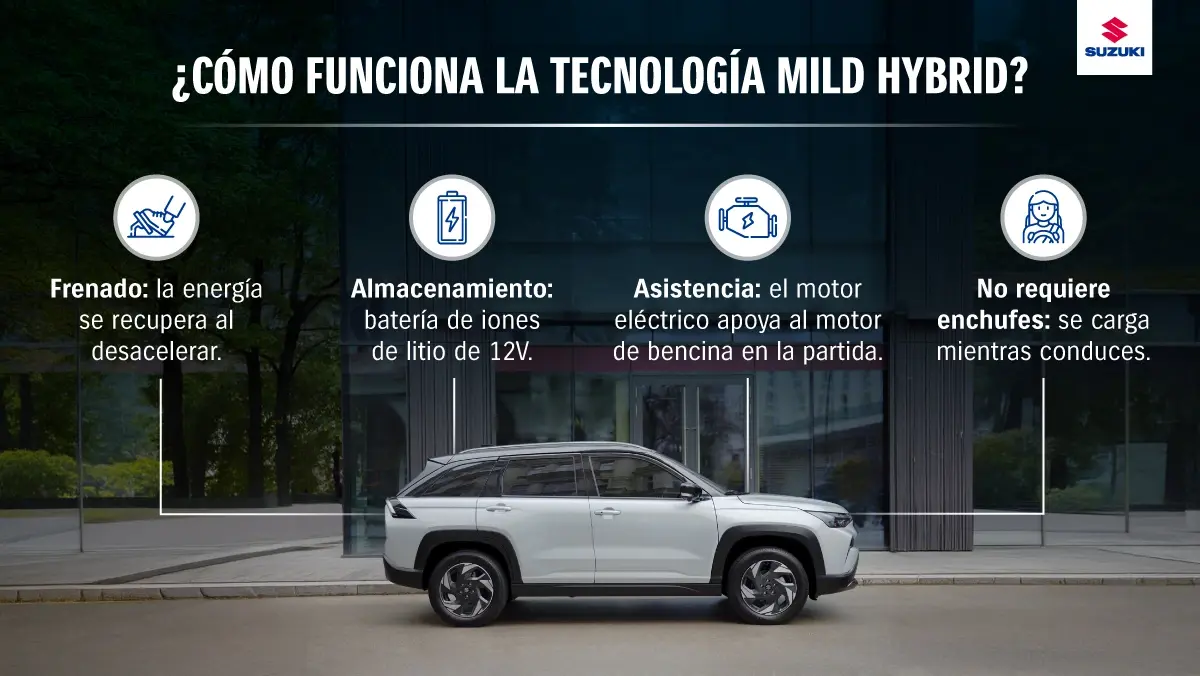 El funcionamiento de la tecnología Mild Hybrid.