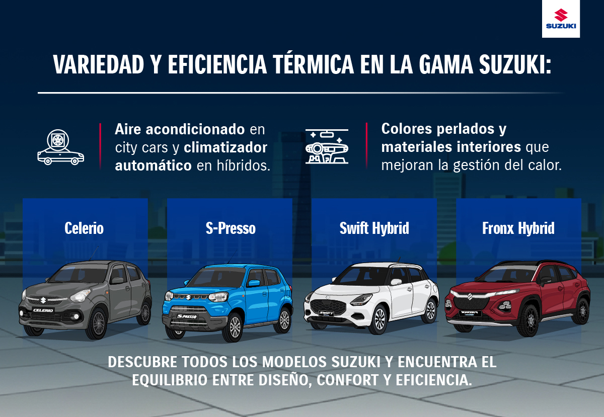 Modelos Suzuki: ¿Qué color elegir para un auto​?