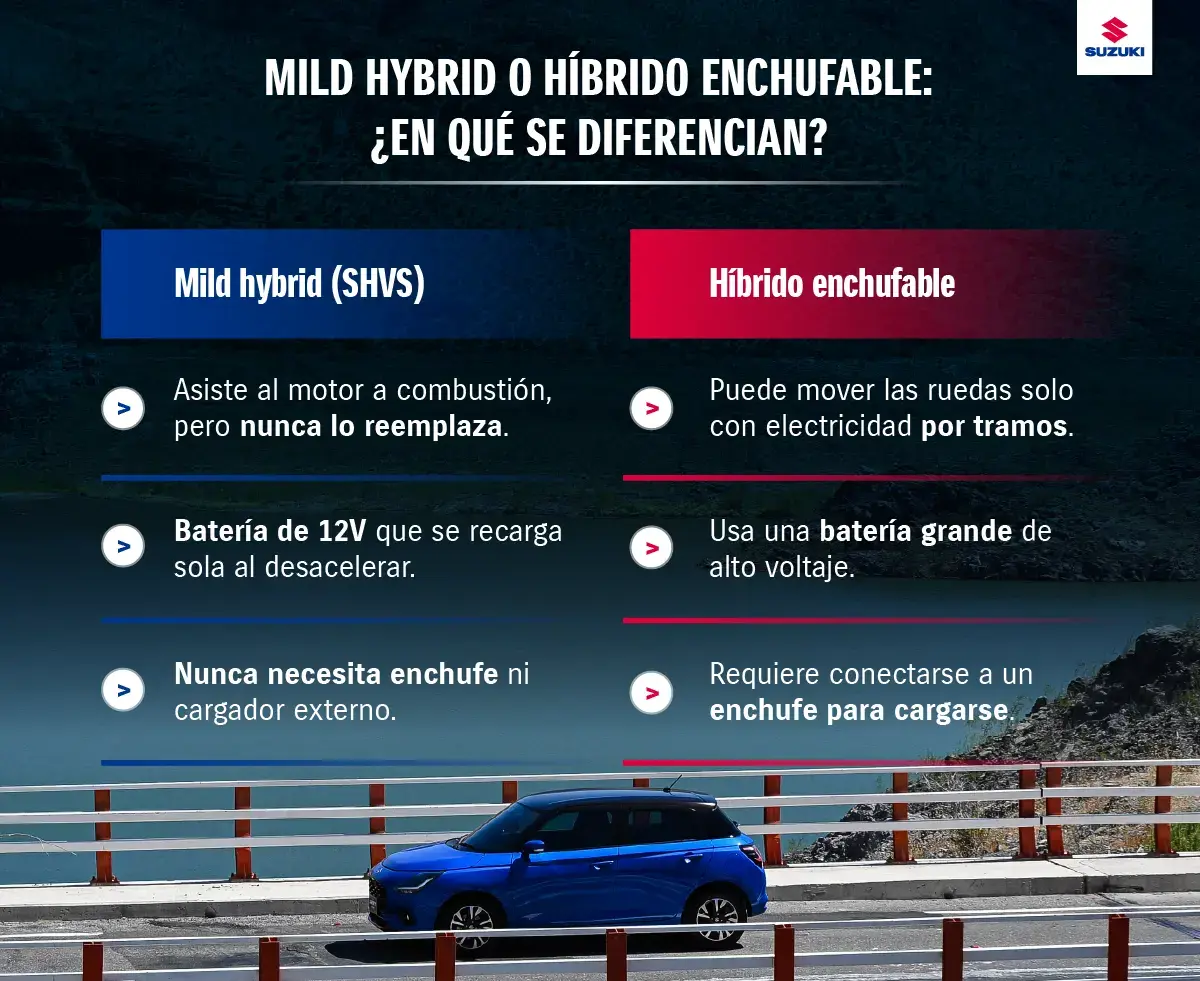 Mild hybrid vs híbrido enchufable.